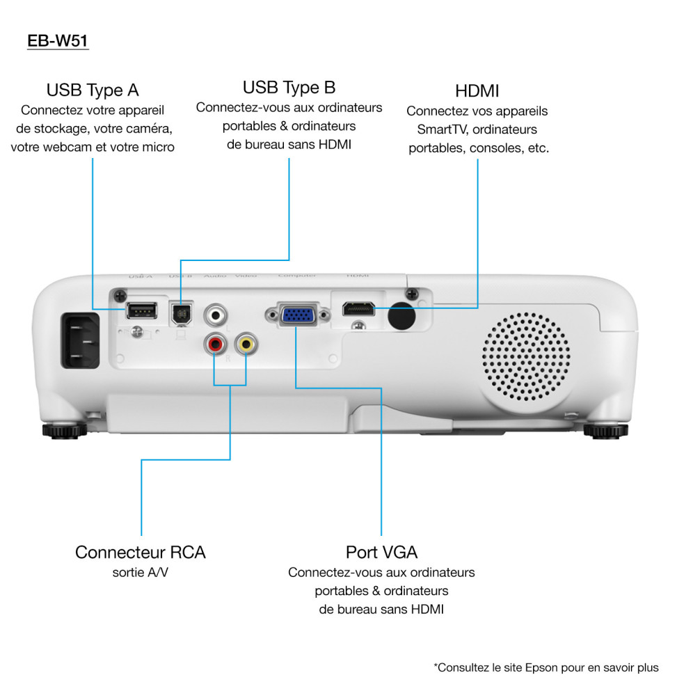 Epson EB-W51 Vidéoprojecteur WXGA (1280 x 800) (V11H977040) – Image 2