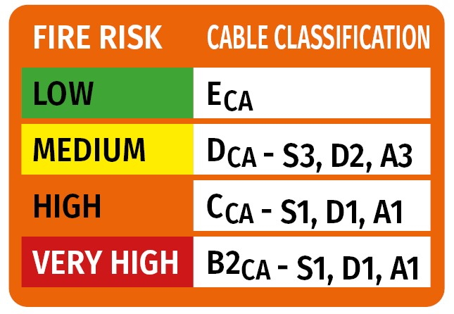 2 X 2 X 1 LSZH FIRE 200 – Image 2